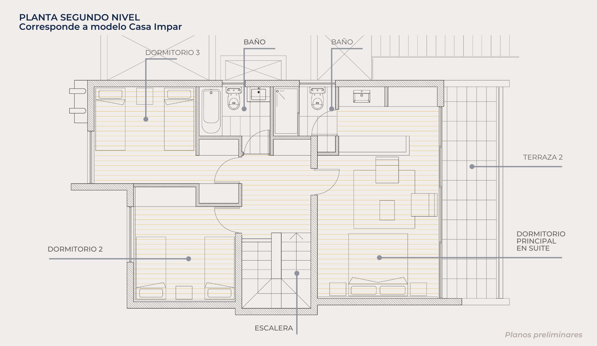 Modelo Casas Impar